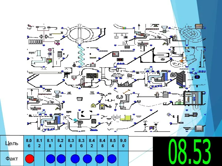 08.53 Цель Факт 8.06 8.12 8.18 8.24 8.30 8.36 8.42 8.48 8.54 9.00