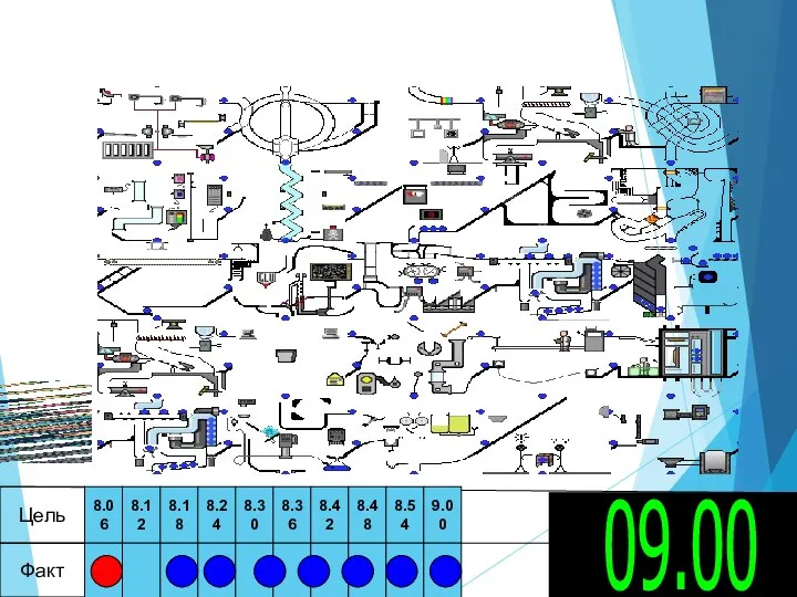 09.00 Цель Факт 8.06 8.12 8.18 8.24 8.30 8.36 8.42 8.48 8.54 9.00