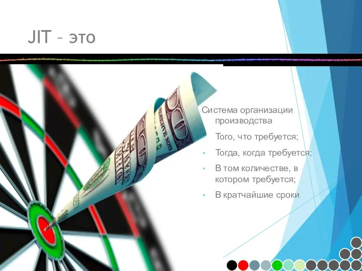 JIT – это Подготовил: Денис Парносов. E-mail: denis.parnosov@gmail.com Система организации производства