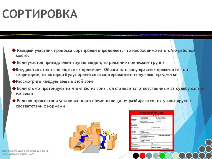 Каждый участник процесса сортировки определяет, что необходимо на его/ее рабочем месте.