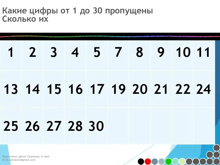 Подготовил: Денис Парносов. E-mail: denis.parnosov@gmail.com Какие цифры от 1 до 30 пропущены Сколько их