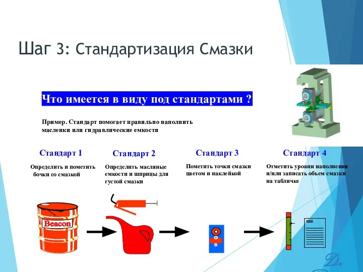 Шаг 3: Стандартизация Смазки Что имеется в виду под стандартами ?