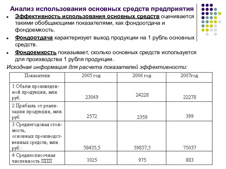 Анализ использования основных средств предприятия Эффективность использования основных средств оценивается такими