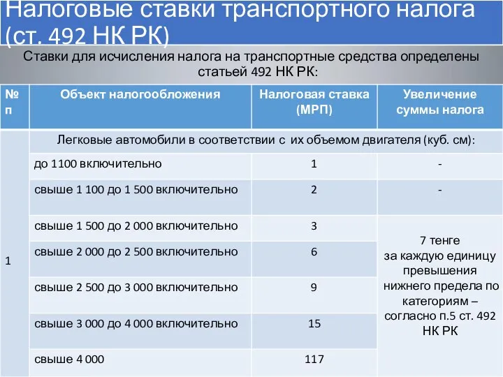 Налоговые ставки транспортного налога (ст. 492 НК РК) Ставки для исчисления