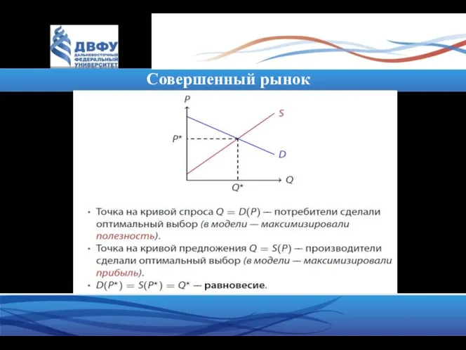 Совершенный рынок