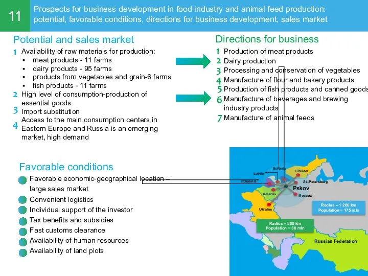 11 Prospects for business development in food industry and animal feed