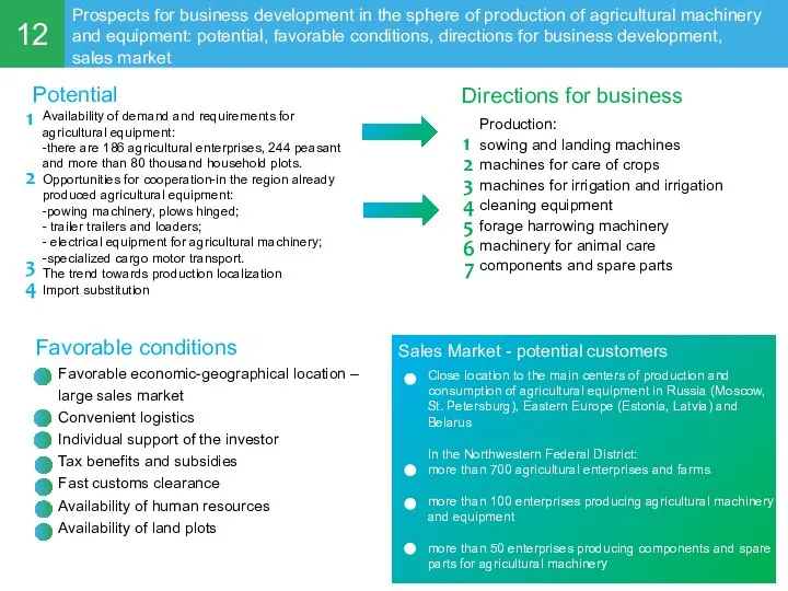 12 Prospects for business development in the sphere of production of