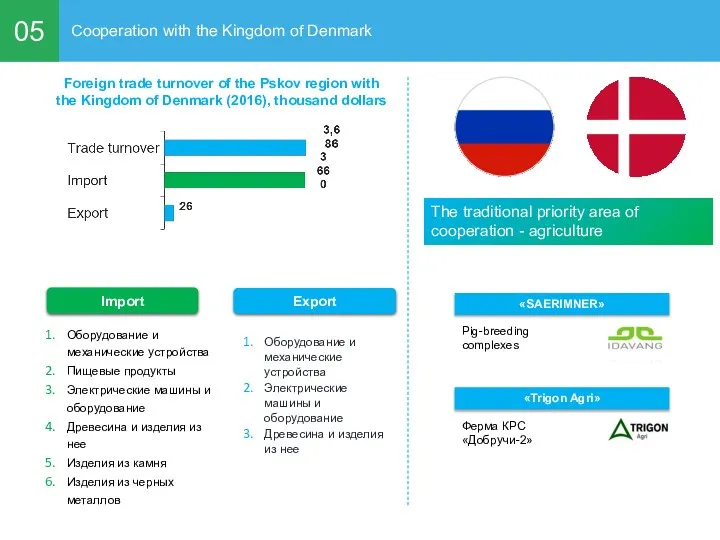 05 Cooperation with the Kingdom of Denmark Оборудование и механические устройства