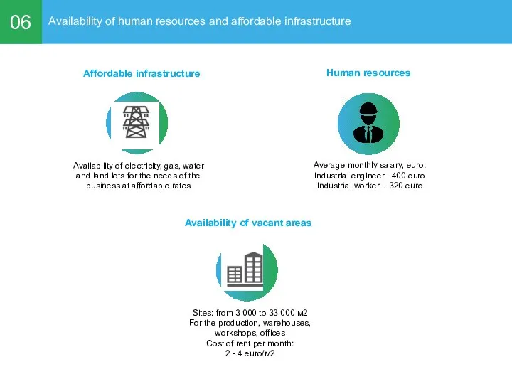 06 Availability of human resources and affordable infrastructure Affordable infrastructure Human