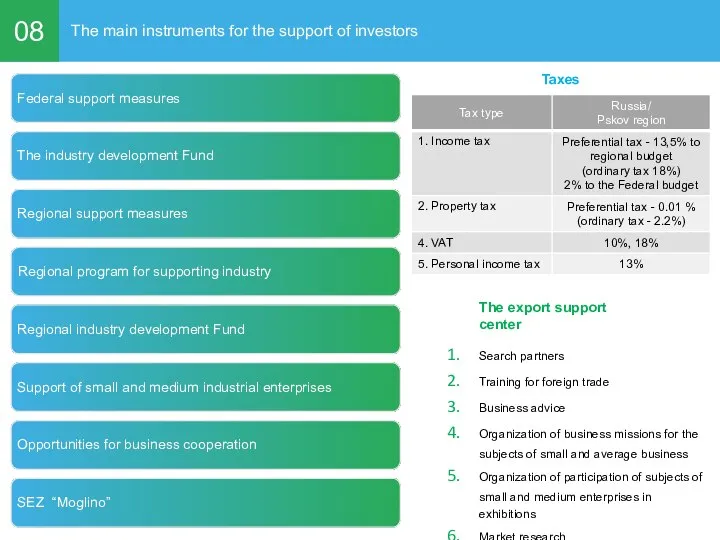 08 The main instruments for the support of investors Federal support