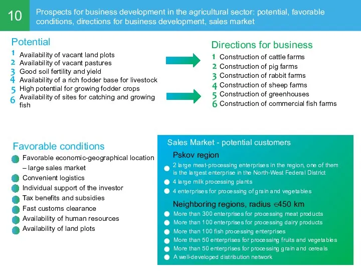 10 Prospects for business development in the agricultural sector: potential, favorable