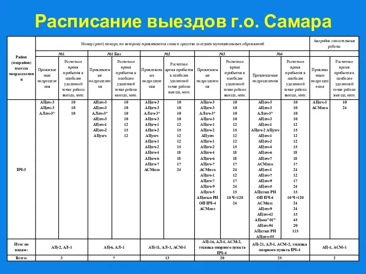 Расписание выездов г.о. Самара