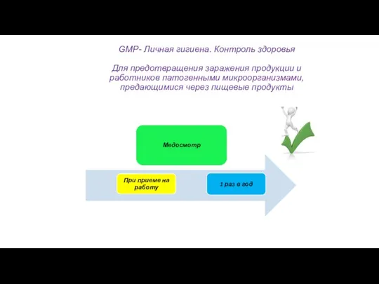 GMP- Личная гигиена. Контроль здоровья Для предотвращения заражения продукции и работников