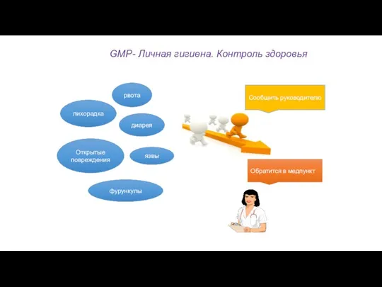 GMP- Личная гигиена. Контроль здоровья лихорадка Открытые повреждения рвота диарея язвы