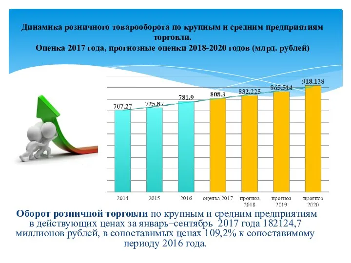 Динамика розничного товарооборота по крупным и средним предприятиям торговли. Оценка 2017