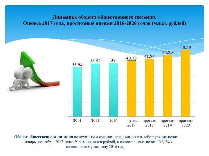 Динамика оборота общественного питания. Оценка 2017 года, прогнозные оценки 2018-2020 годов