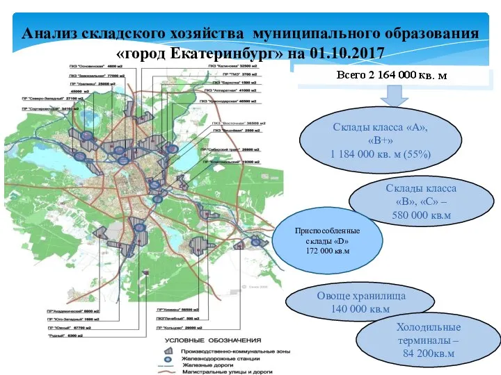 Всего 2 164 000 кв. м Склады класса «А», «В+» 1