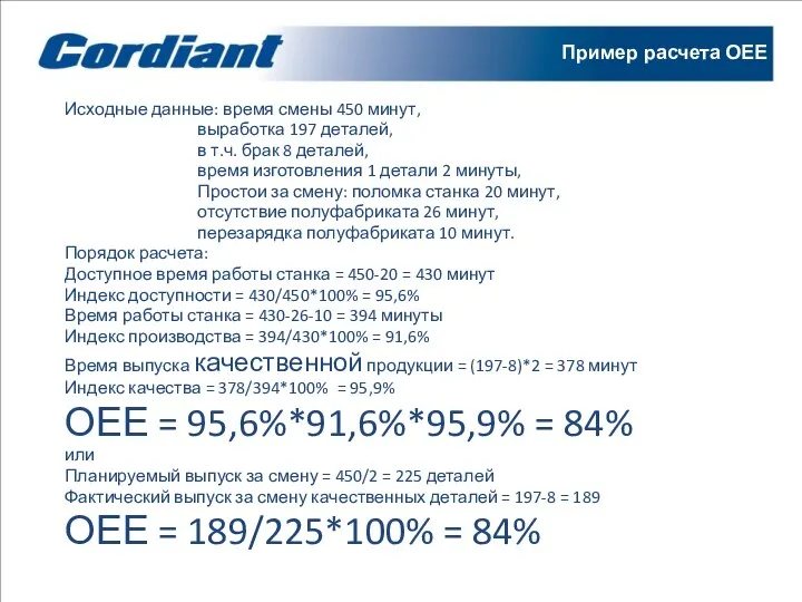 Пример расчета ОЕЕ Исходные данные: время смены 450 минут, выработка 197