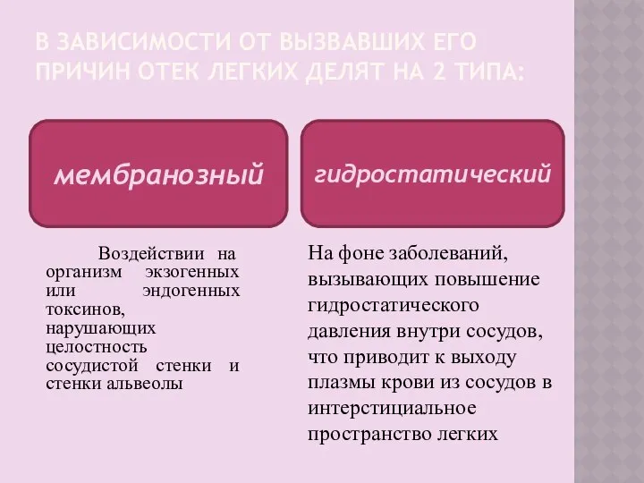 В ЗАВИСИМОСТИ ОТ ВЫЗВАВШИХ ЕГО ПРИЧИН ОТЕК ЛЕГКИХ ДЕЛЯТ НА 2