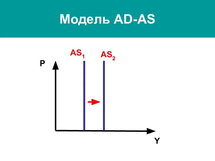 Модель AD-AS P Y AS1 AS2
