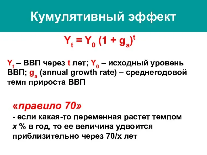 Кумулятивный эффект Yt = Y0 (1 + ga)t Yt – ВВП