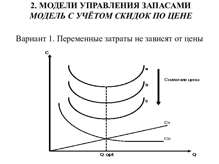 2. МОДЕЛИ УПРАВЛЕНИЯ ЗАПАСАМИ МОДЕЛЬ С УЧЁТОМ СКИДОК ПО ЦЕНЕ Вариант