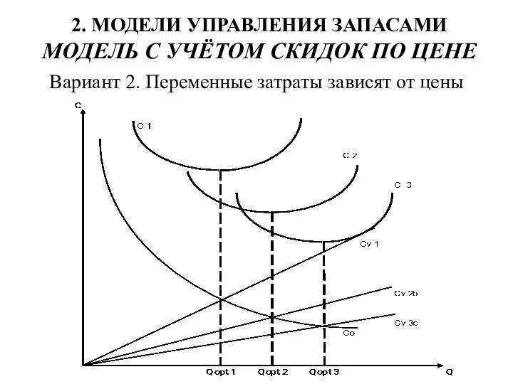 2. МОДЕЛИ УПРАВЛЕНИЯ ЗАПАСАМИ МОДЕЛЬ С УЧЁТОМ СКИДОК ПО ЦЕНЕ Вариант