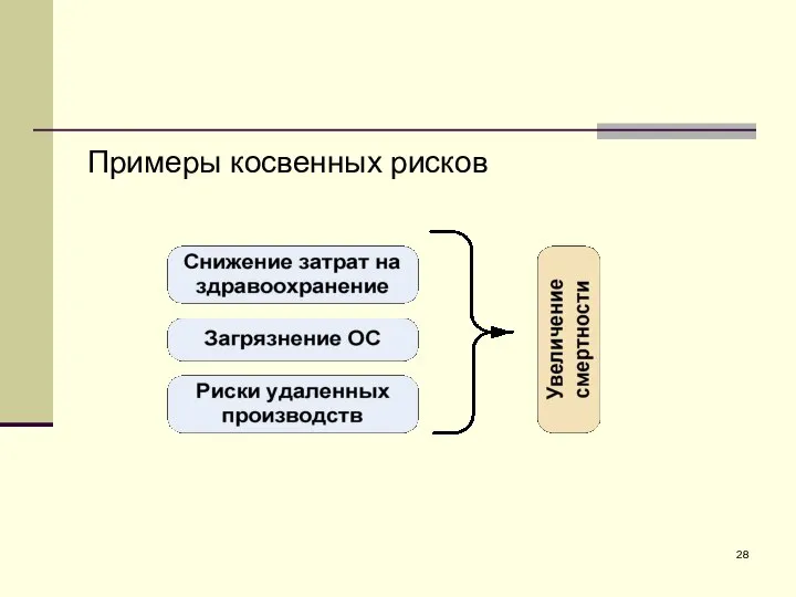 Примеры косвенных рисков