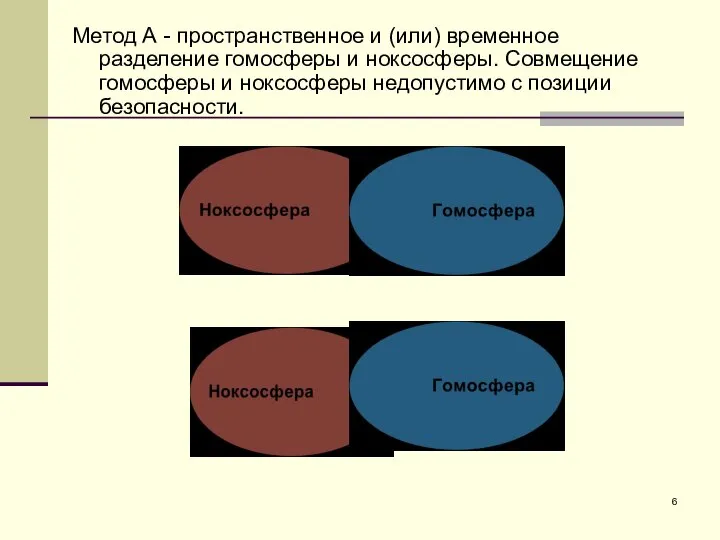 Метод А - пространственное и (или) временное разделение гомосферы и ноксосферы.