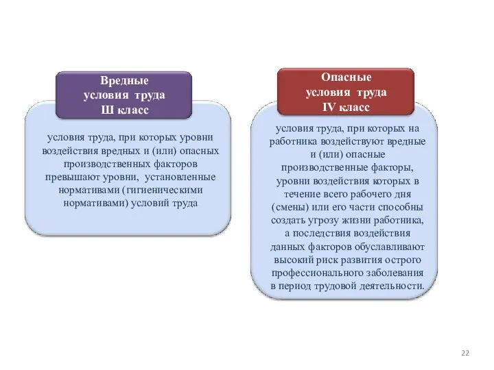 Вредные условия труда Ш класс условия труда, при которых уровни воздействия