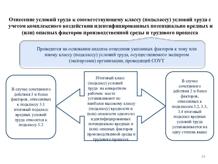 Отнесение условий труда к соответствующему классу (подклассу) условий труда с учетом