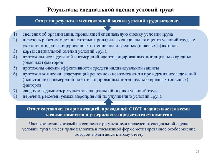 Отчет по результатам специальной оценки условий труда включает сведения об организации,