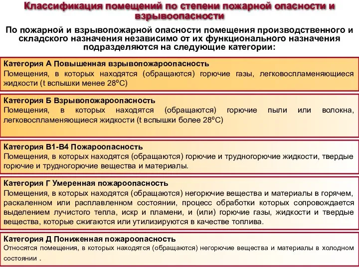 Классификация помещений по степени пожарной опасности и взрывоопасности По пожарной и