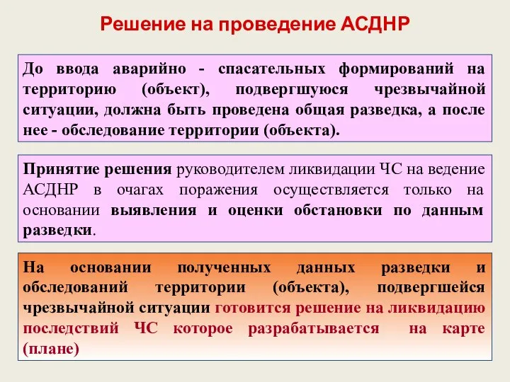 До ввода аварийно - спасательных формирований на территорию (объект), подвергшуюся чрезвычайной