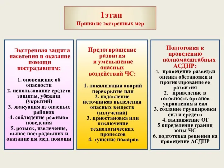 Экстренная защита населения и оказание помощи пострадавшим: 1. оповещение об опасности