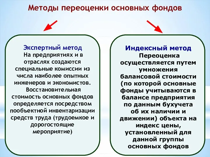 Методы переоценки основных фондов