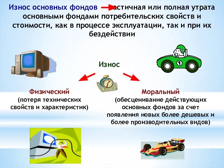 Износ основных фондов частичная или полная утрата основными фондами потребительских свойств