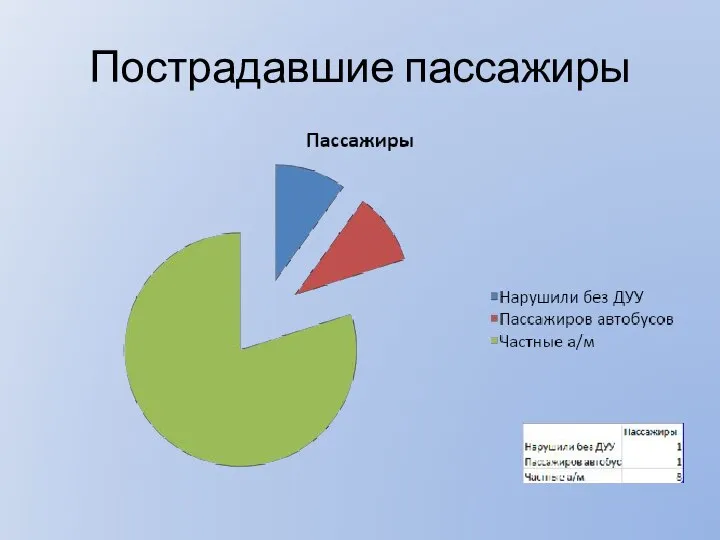 Пострадавшие пассажиры