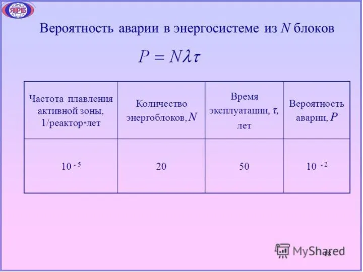 Вероятность аварии