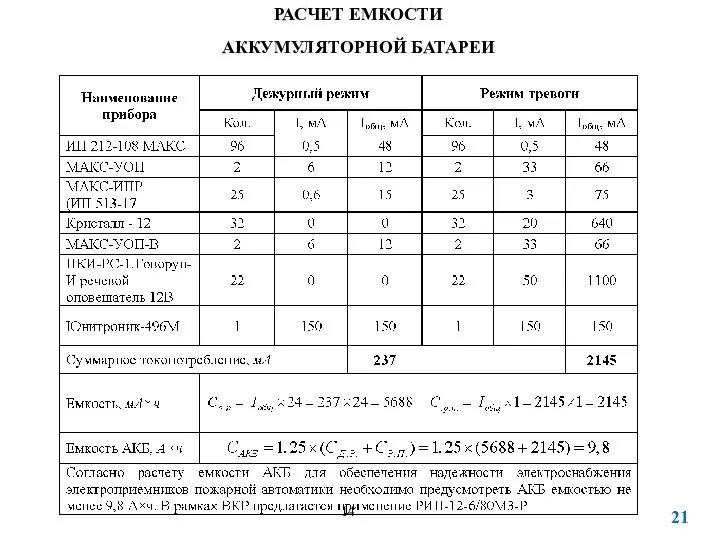 14 РАСЧЕТ ЕМКОСТИ АККУМУЛЯТОРНОЙ БАТАРЕИ