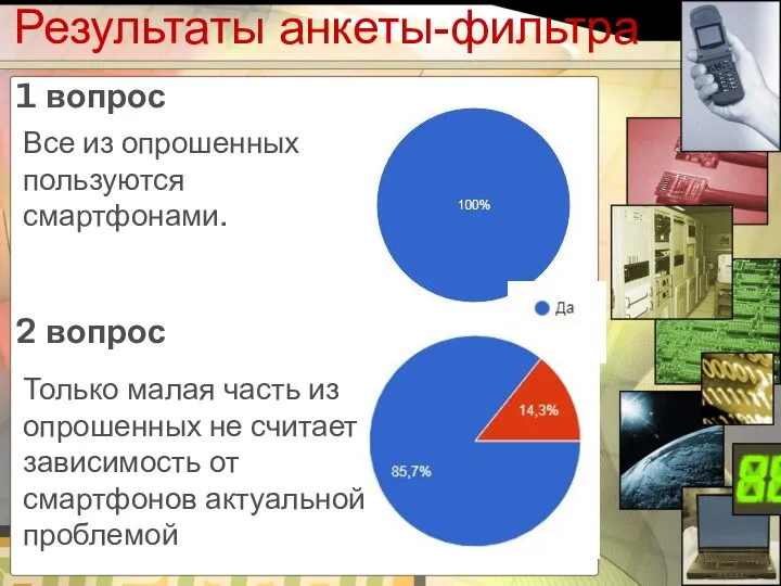 1 вопрос 2 вопрос Результаты анкеты-фильтра Все из опрошенных пользуются смартфонами.