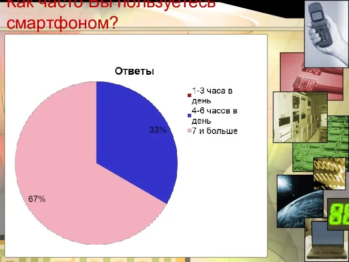 Как часто Вы пользуетесь смартфоном?