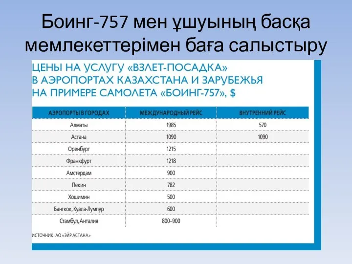 Боинг-757 мен ұшуының басқа мемлекеттерімен баға салыстыру