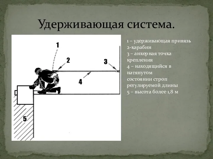 Удерживающая система. 1 – удерживающая привязь 2-карабин 3 – анкерная точка