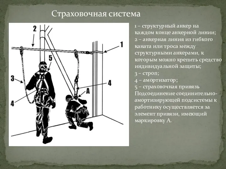 1 – структурный анкер на каждом конце анкерной линии; 2 –