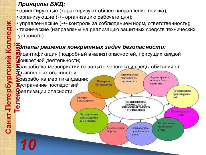 10 Санкт-Петербургский Колледж Телекоммуникаций Принципы БЖД: ориентирующие (характеризуют общее направление поиска);