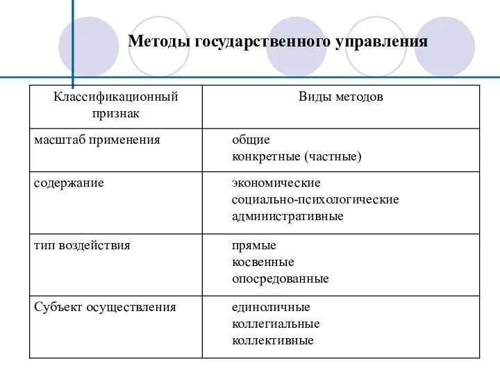 Методы государственного управления