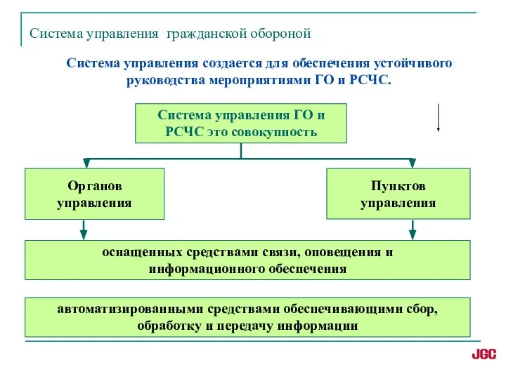 Пунктов управления Система управления создается для обеспечения устойчивого руководства мероприятиями ГО