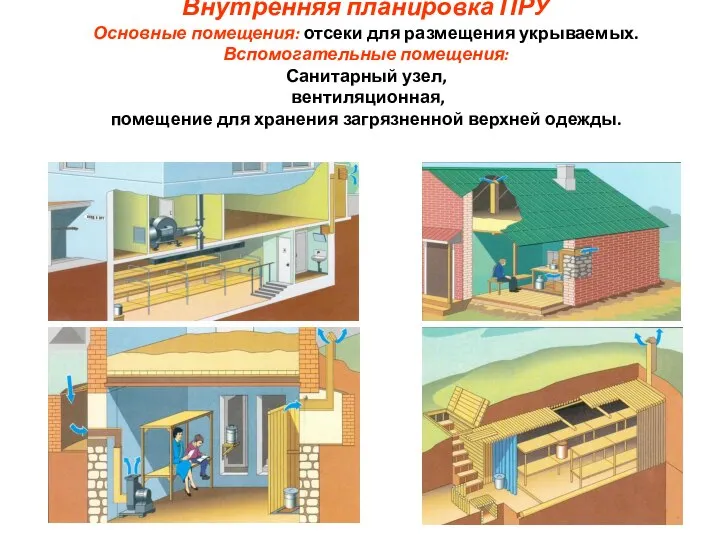 Внутренняя планировка ПРУ Основные помещения: отсеки для размещения укрываемых. Вспомогательные помещения: