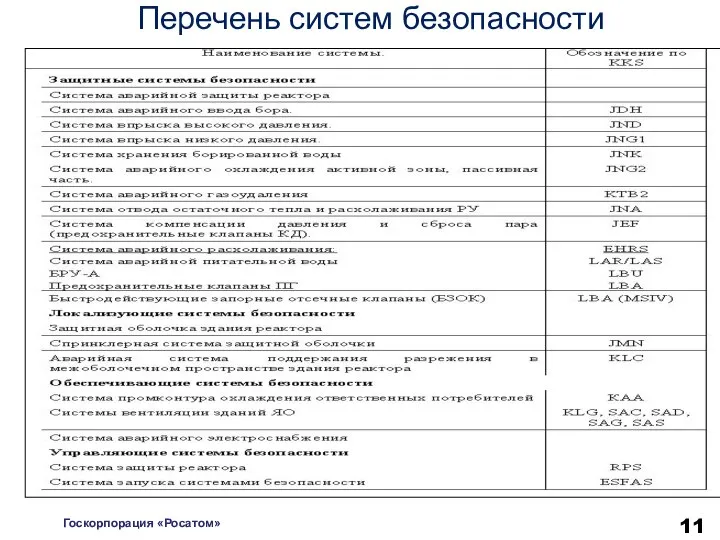 Перечень систем безопасности Госкорпорация «Росатом»